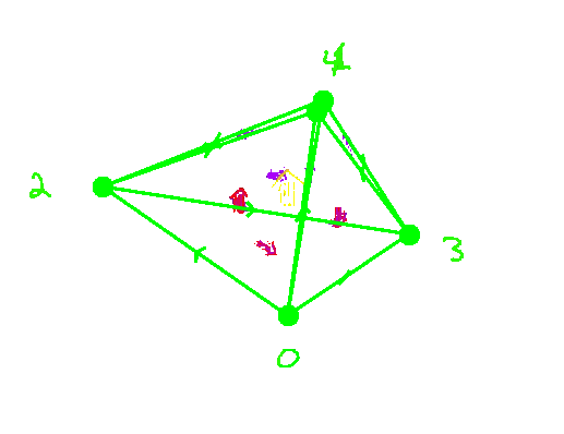 4-simplex rotating