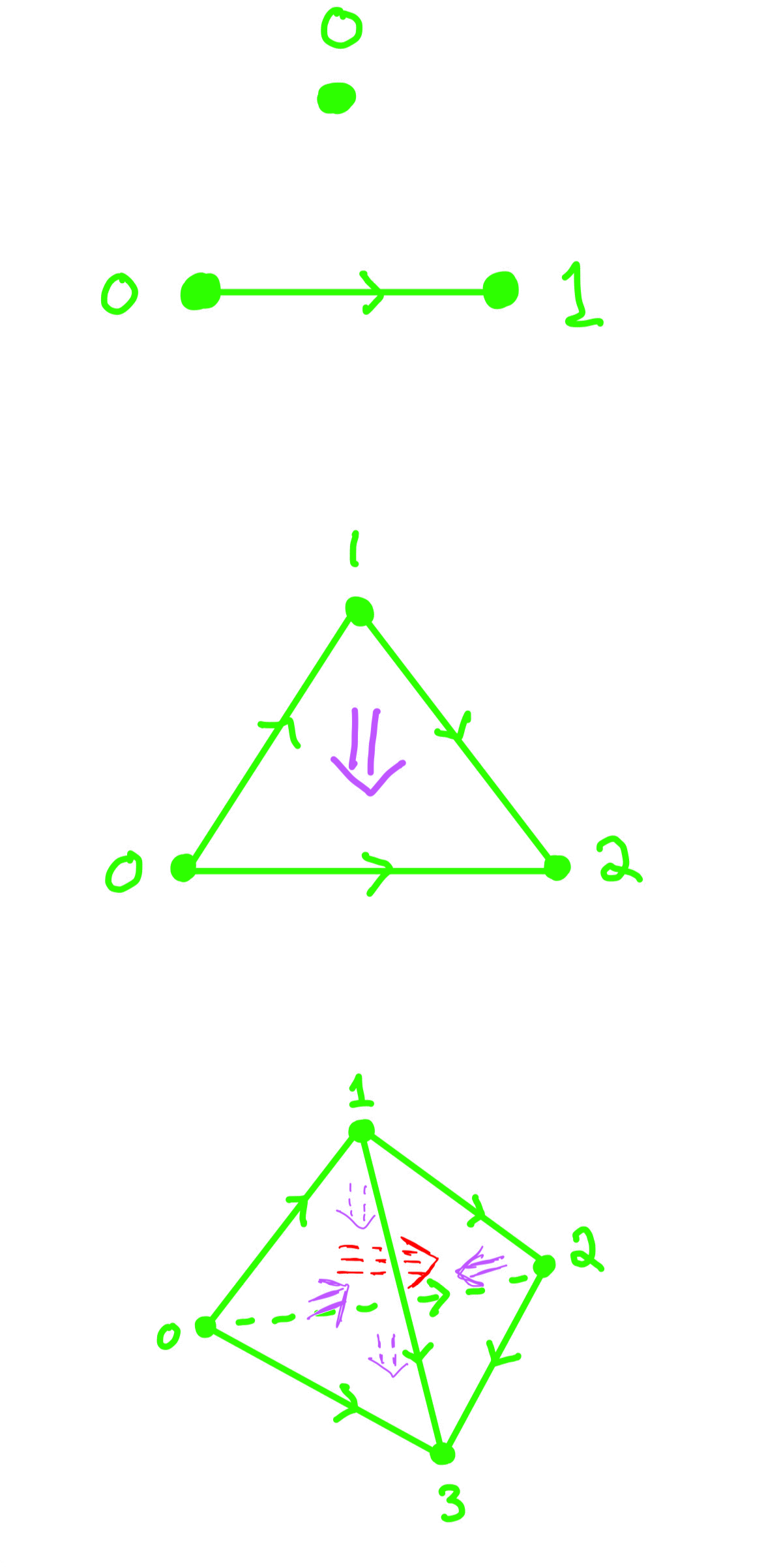 simplices background